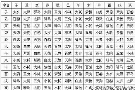 天乙貴人女命|八字神煞論命法之天乙貴人、天德貴人、月德貴人三神詳解